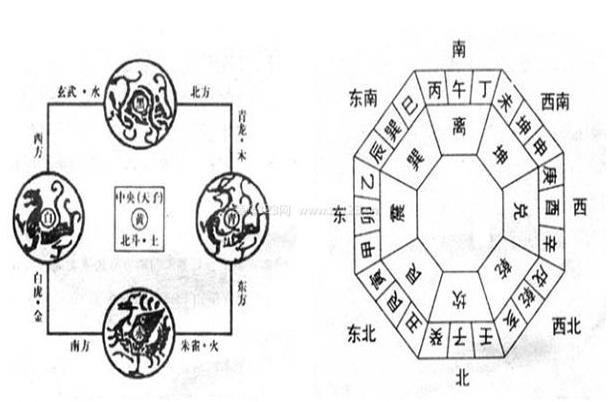 方位風(fēng)水布局.jpg