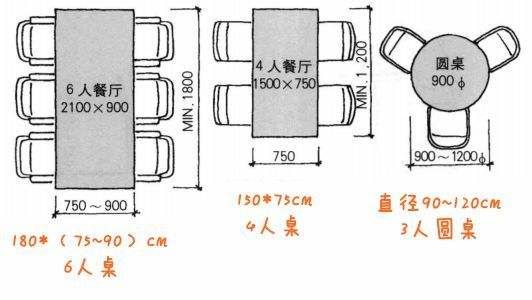 新房裝修餐廳餐桌尺寸的選擇