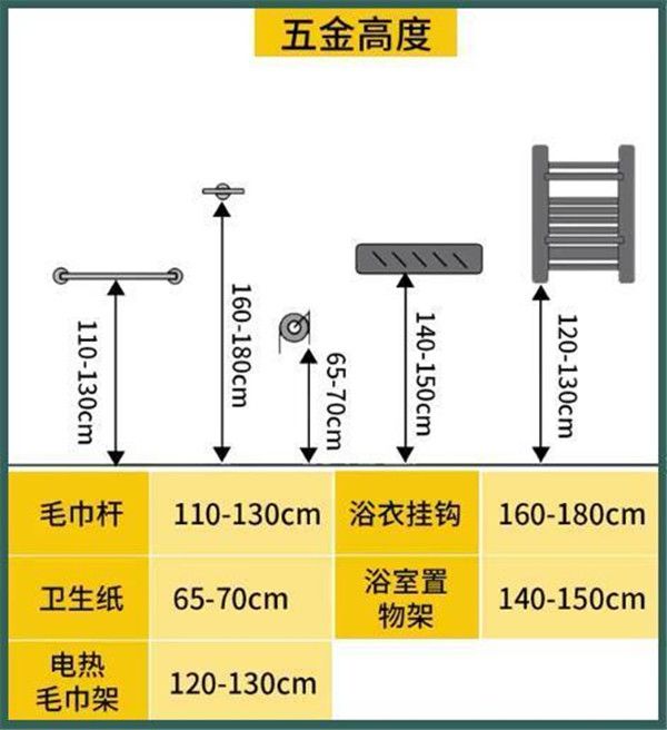 3-9平米衛(wèi)生間裝修怎么設計比較實用？小戶型也能做干濕分離